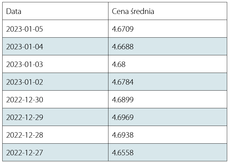 Kurs Euro Na 31.01.2025 Nbpl